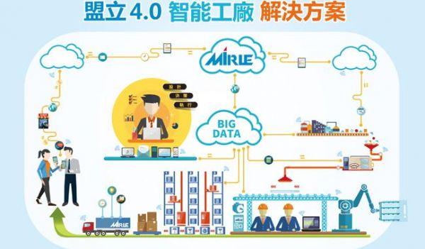 ��Բ�Զ�ȡƬ��